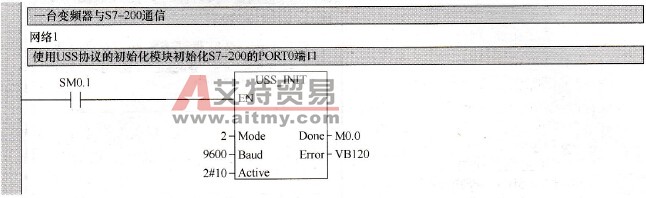 通过USS指令来控制一台MM420变频器的过程