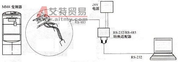 MM4变频器与PC通过RS-485进行通信