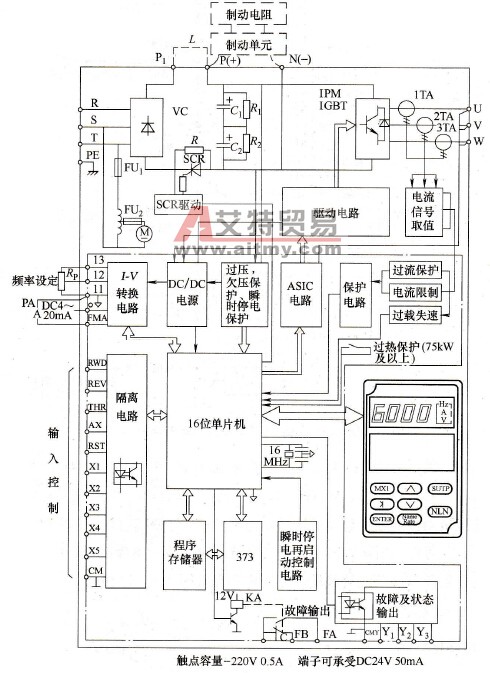 变频器的原理框图