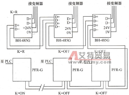 采用PFB-G总线隔离器和BH-485G隔离器组成的PLC和变频器通信网络
