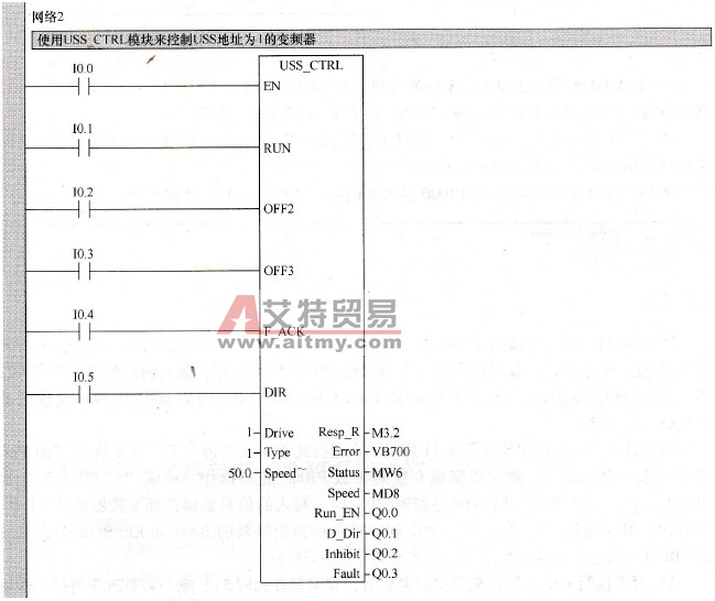 USS_CTRL模块调用