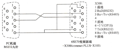 6SE70变频器与PC通过DriveMonitor进行通信
