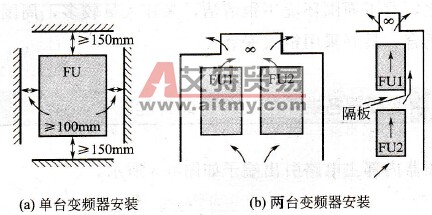 安装变频器要注意哪些问题？