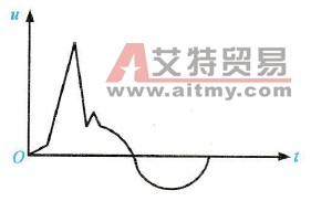 变频器故障跳闸后的再启动功能的特点