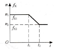 变频调速系统的减速过程