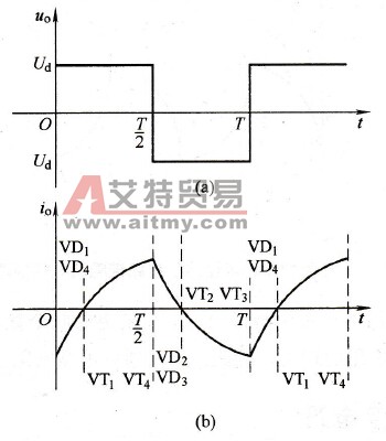 电压型单相全桥逆变电路波形