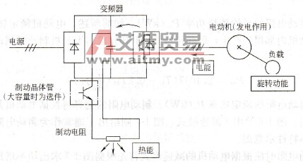 变频器外围设备中制动电阻选择