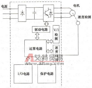 变频器的工作原理概述