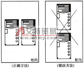 变频器柜内安装方法