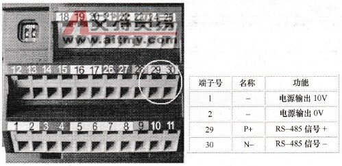 MM440变频器与S7-200 PLC之间的通信连接二