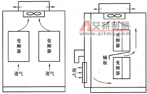 通风口开设位置