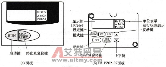 变频器的面板配置(FR-P202-02)及键盘简介