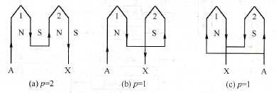 异步电动机的变极调速