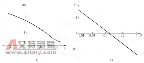 电阻的功率增加率