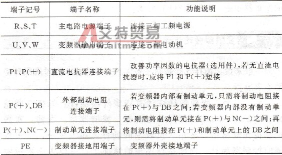 变频器主电路端子