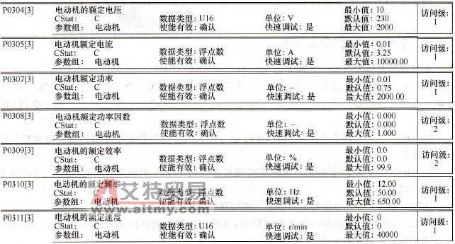 电动机相关的参数