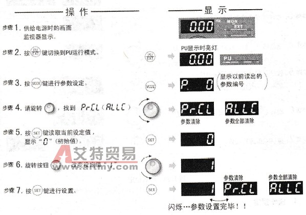 A700变频器的初始化参数