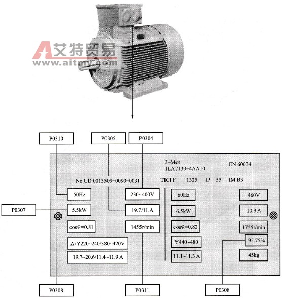 MM440变频器快速调试前的工作