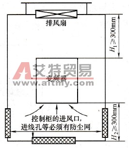 变频器在多粉尘现场的安装