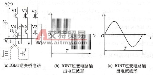 对IGBT驱动电路有什么要求？