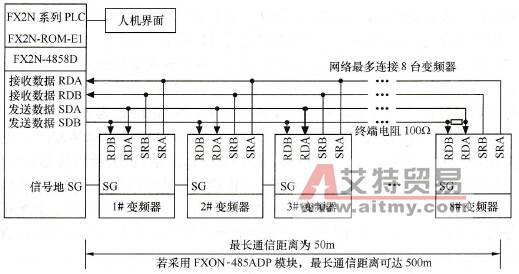 变频器与三菱PLC的通信系统硬件组成
