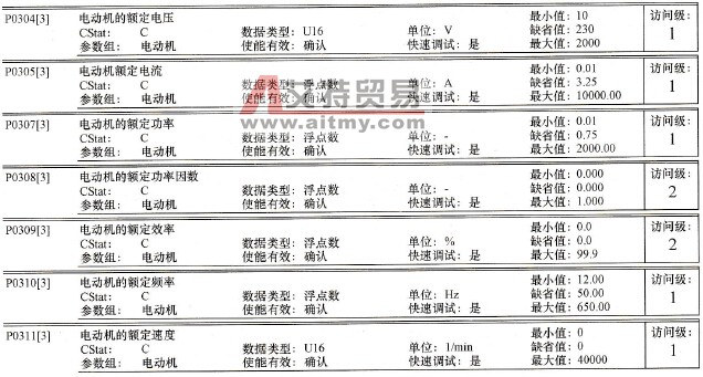 与电动机相关且能从铭牌获取数据的变频器的参数