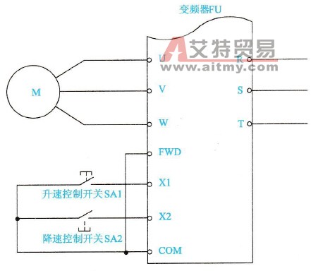 对变频器的外部进行连接来实现电动机的升速与