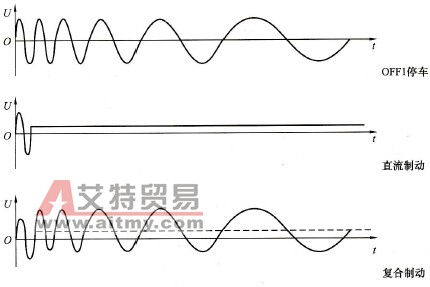 复合制动工作原理