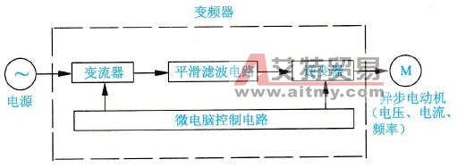 变频器的基本组成方框图