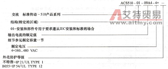 ACS510变频器型号代码