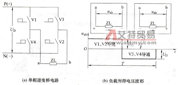 单相逆变桥原理