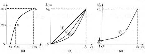 怎样预置变频器的转矩提升功能？