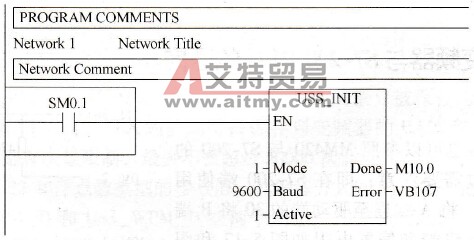 S7-200 PLC与MM440变频器通过USS通信案例