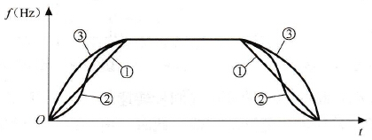 变频器的加减速模式选择
