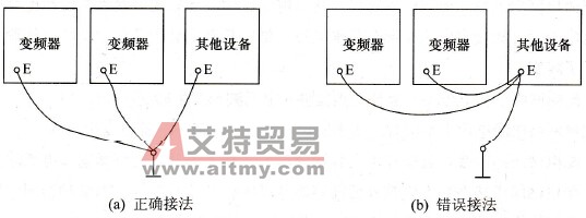 变频器安装布线原则与注意事项