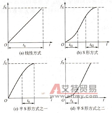 变频器的加速方式有几种