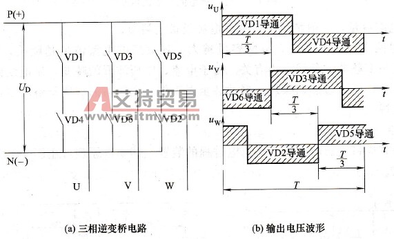 三相逆变桥原理