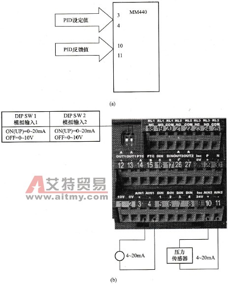MM440变频器PID控制举例