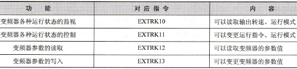 变频器与三菱PLC的通信方式