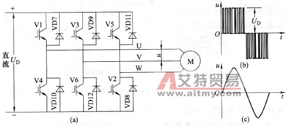 三相逆变电路及其输出电压