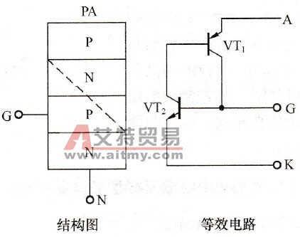 普通晶闸管在构成上有怎样的特点？