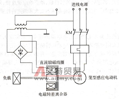电磁调速概述