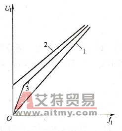  恒磁通时的电压补偿特性