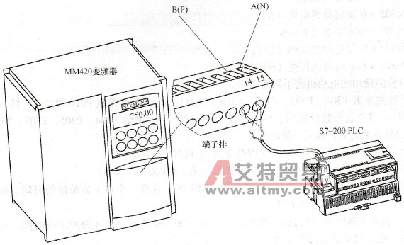 MM420变频器与S7-200 PLC的硬件接线
