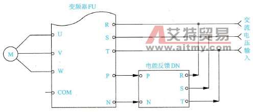 保养与维护变频器时将多余的电能反馈给电源的