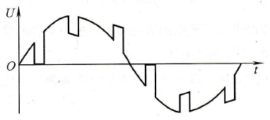 对变频器的干扰