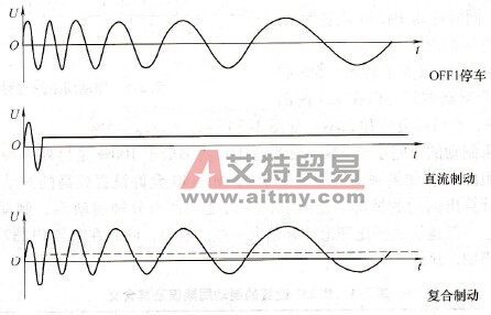了解MM4系列变频器的制动功能