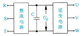 变频器的基本类型及其主要特点