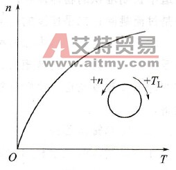 二次方律负载有什么特性？