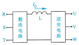 电流型变频器的直流电路典型连接方式方框图